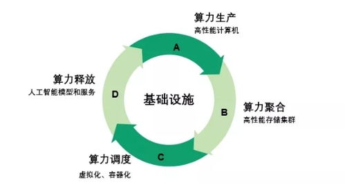 青云科技超级智算中心 赋能未来，驱动大规模科学计算与海量数据处理新纪元