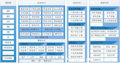 制造业大数据与BI解决方案 Smartbi助力数据处理与智能决策