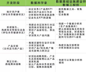 投资人说 大数据服务如何为创业公司插上翅膀